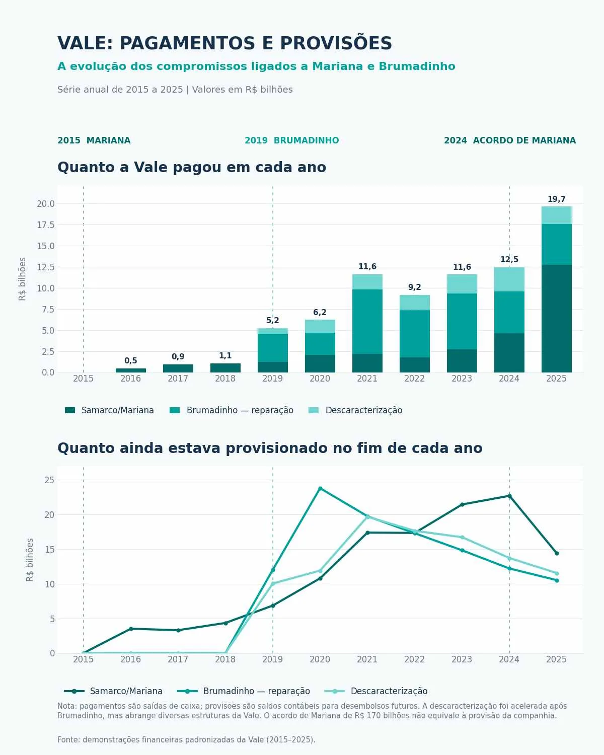 Dividendos da Vale (VALE3): o gatilho que ainda passa despercebido, mas pode colocar mais proventos no bolso de quem tem as ações