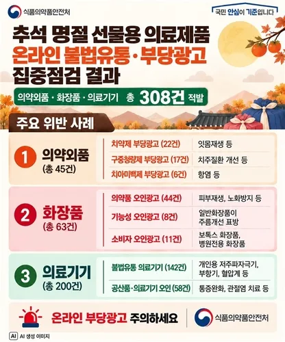 식약처, '부당광고·불법유통' 치약·화장품·의료기 308건 적발