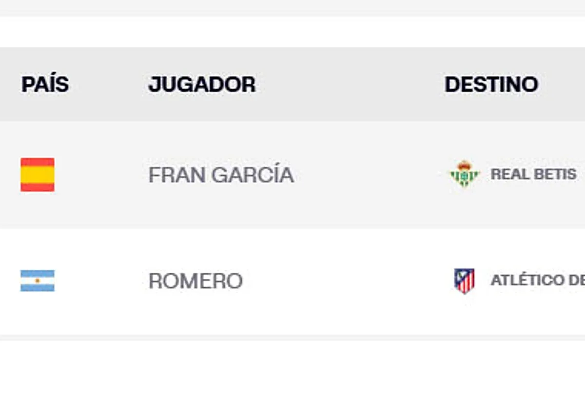 El Betis inscribe en LaLiga a sus primeros fichajes