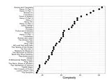 Shakespeare's plays really are complicated - with Antony and Cleopatra the trickiest to get your head around, study finds