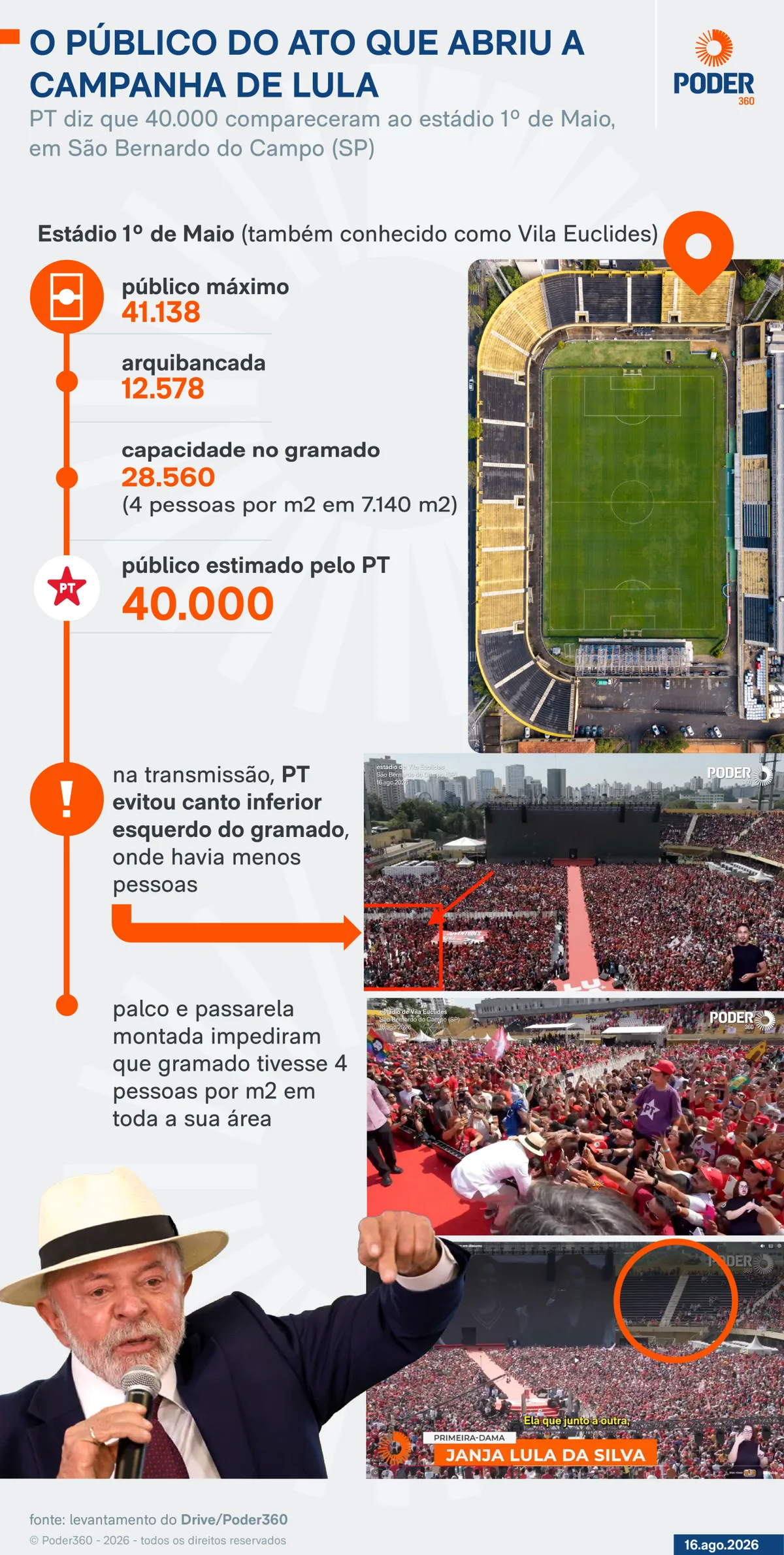 PT diz que ato de Lula teve 40.000 pessoas