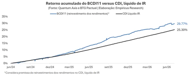 Um novo FI-Infra chega à bolsa: conheça o investimento e se vale a pena ter na carteira agora