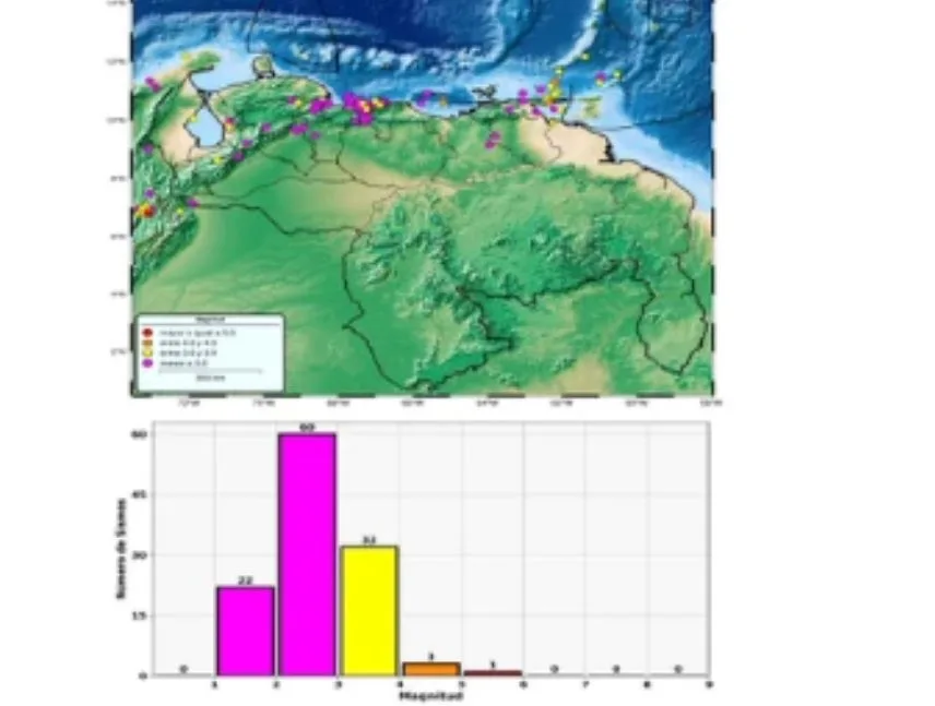 Funvisis registra 118 sismos en Venezuela durante una semana