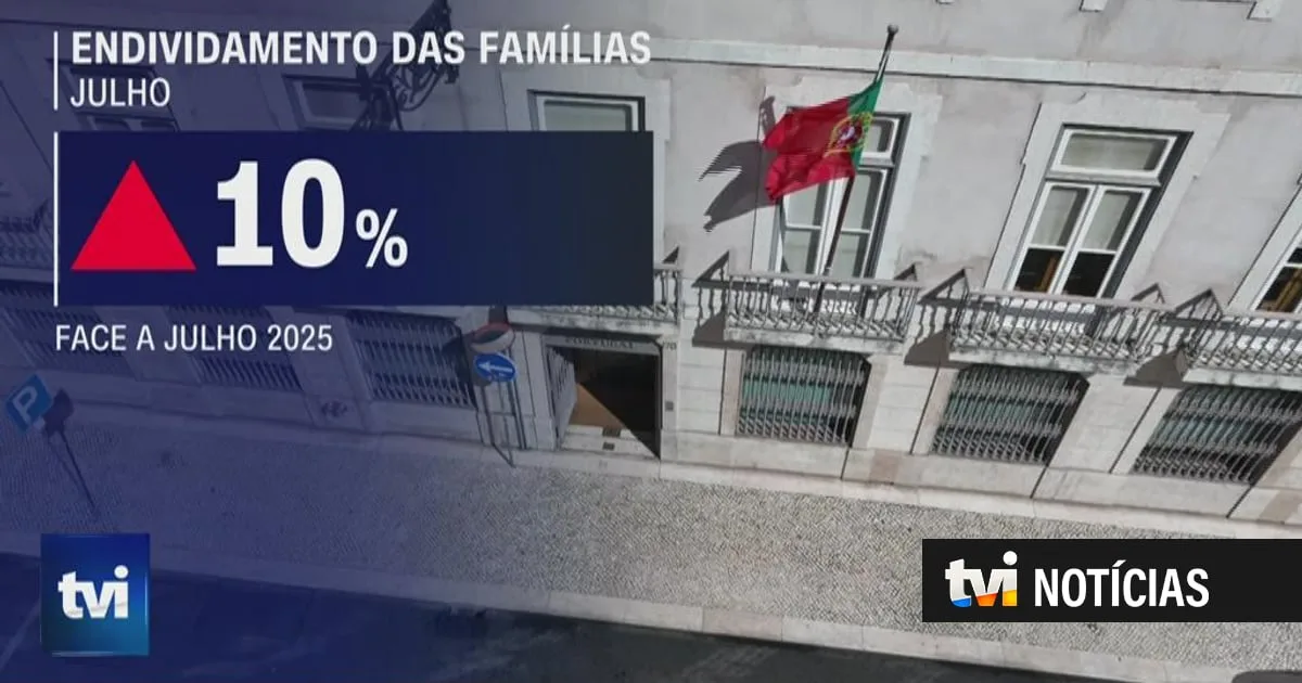 Portugueses estão cada vez mais endividados. Este é o principal motivo