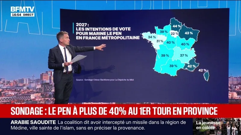 LES ÉCLAIREURS - Présidentielle: selon un nouveau sondage Odoxa, Marine Le Pen s'impose à presque 40% au 1er tour en province
