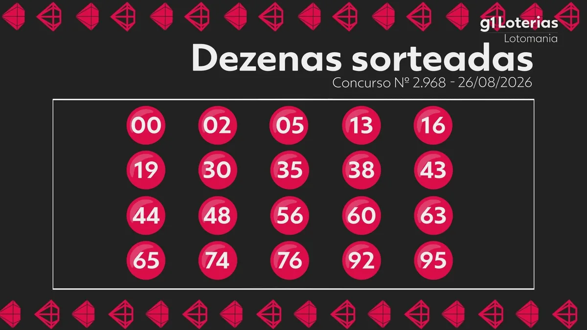 Lotomania hoje: resultado do concurso 2968 e números sorteados