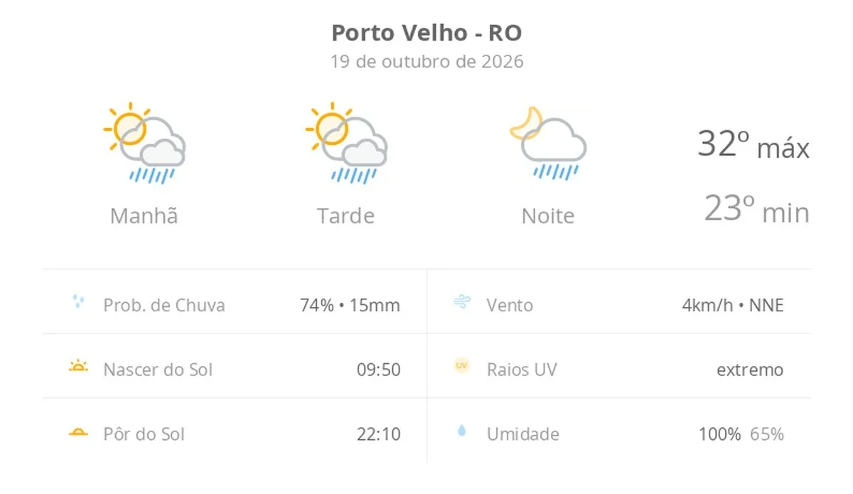 Previsão do tempo hoje para Porto Velho (RO): sol com algumas nuvens; chove rápido durante o dia e à noite