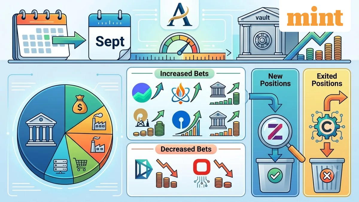 Abakkus Flexi Cap Fund September portfolio: 35 stocks, including Groww and NTPC, see higher holdings