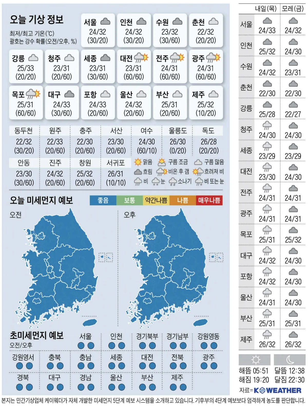 [오늘의 날씨] 2026년 8월 19일