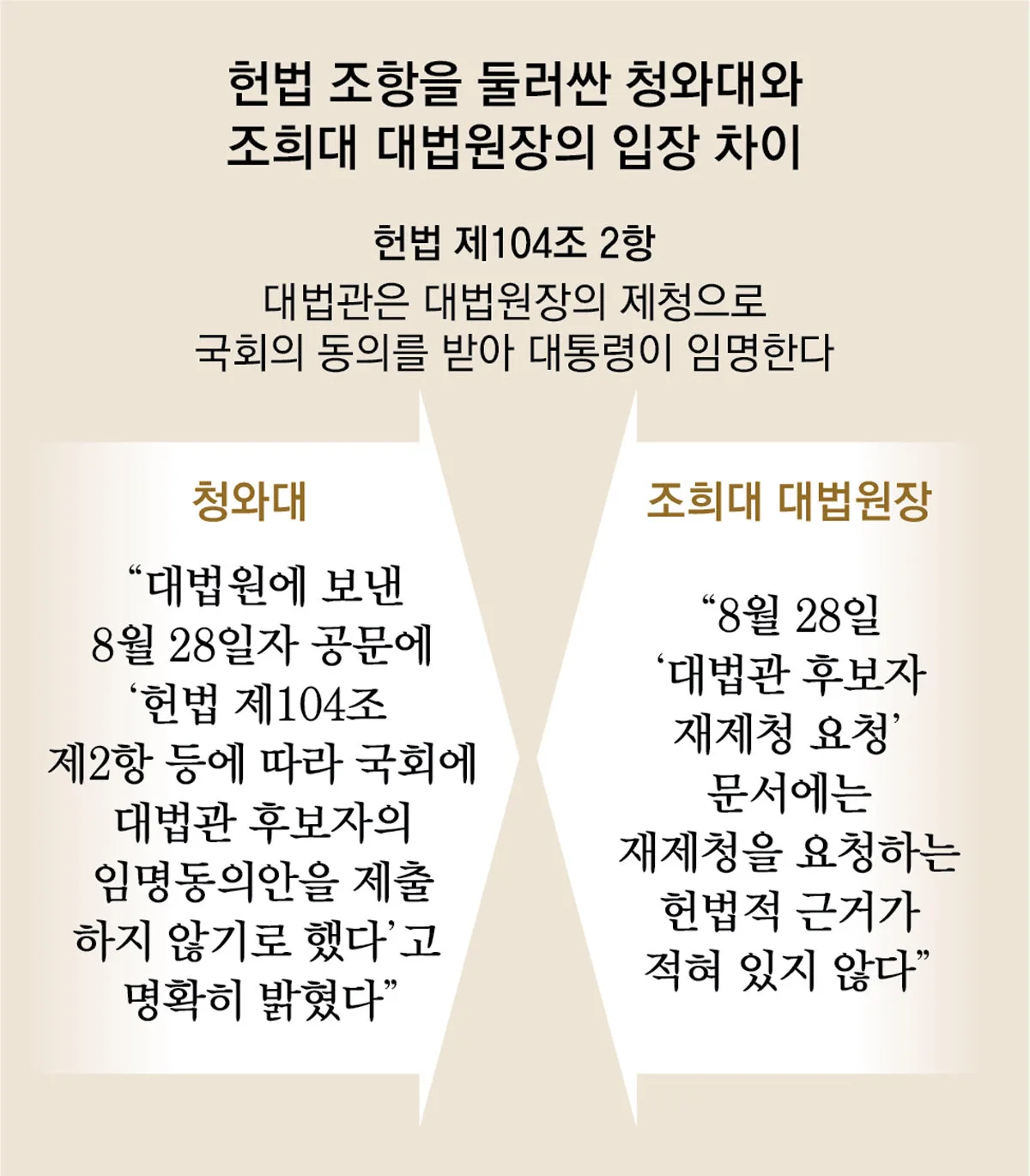 李 임기내 대법관 22명 임명…조희대와 ‘주도권 싸움’ 불가피