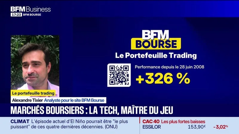 Le point sur le portefeuille trading - 03/09