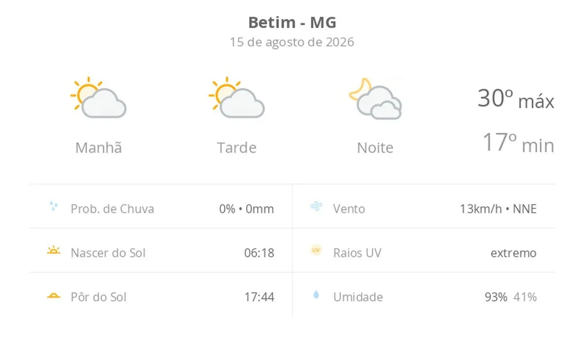 Previsão do tempo hoje para Betim (MG): sol com algumas nuvens durante o dia; à noite o céu fica com muitas nuvens, mas não chove