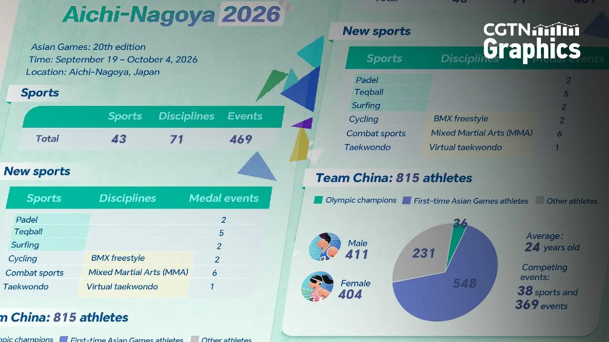 2026 Asian Games kick off with Team China fielding 815 athletes