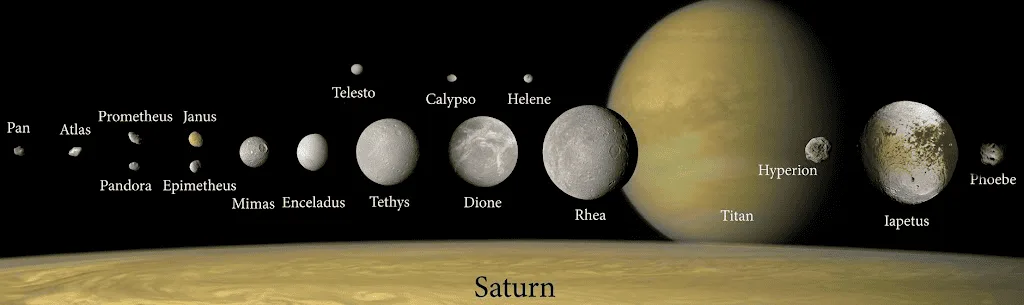 A extraordinária família de Saturno