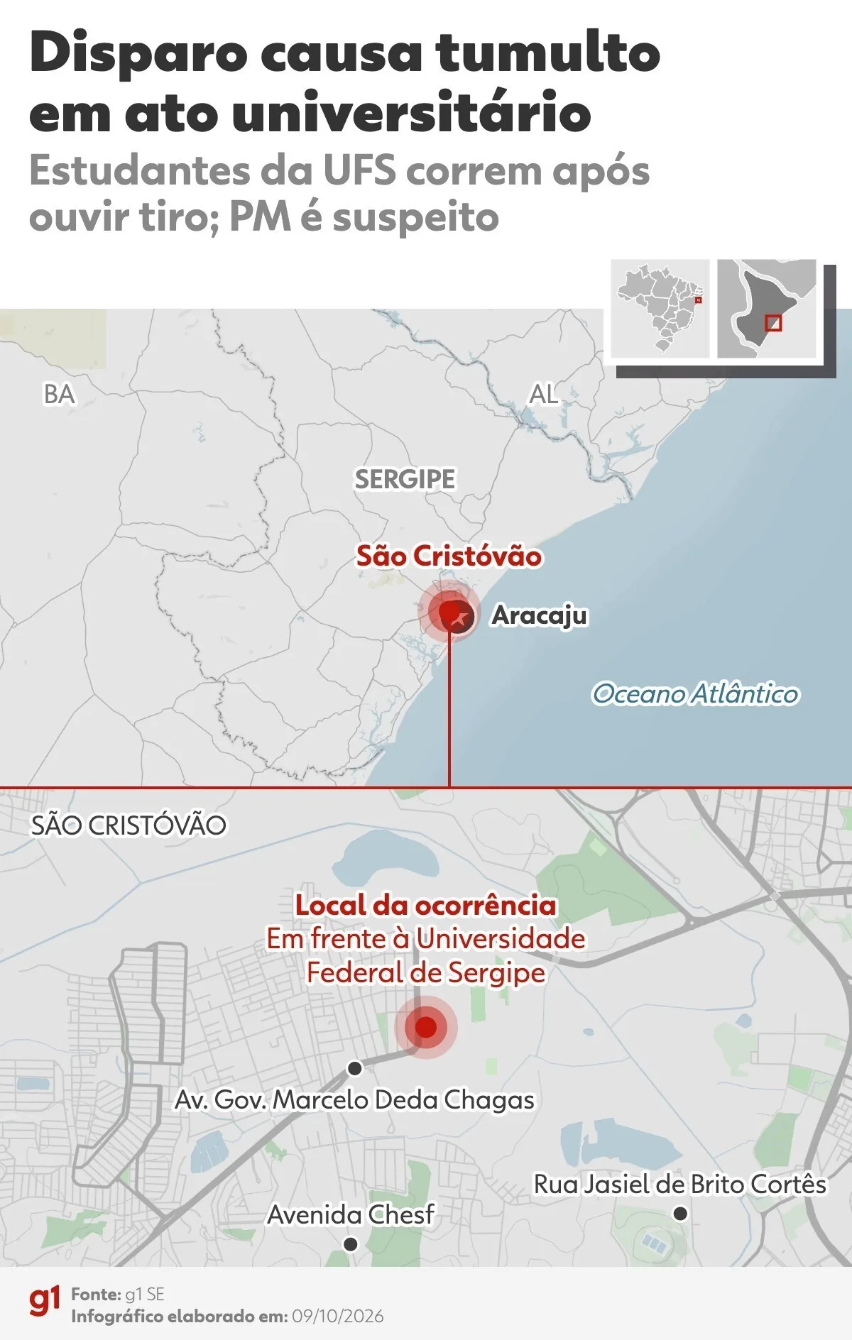 Disparo na porta de universidade federal durante ato político provoca correria em Sergipe