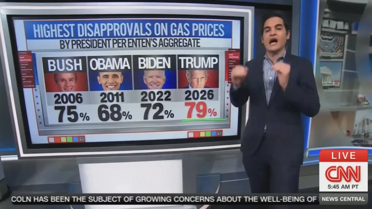 CNN Analyst: Trump Faces Record Gas Price Disapproval in Polling