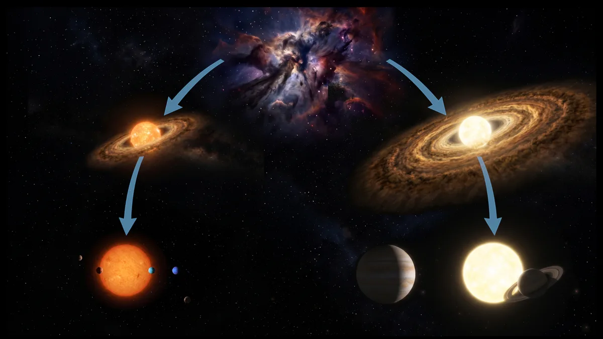 Planetary genealogy: Milky Way worlds belong to 1 of 2 ‘families,’ scientists find