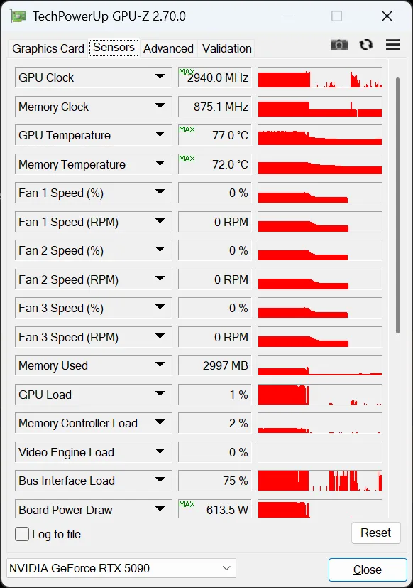RTX 5090 passa de 610 W durante teste com DLSS 5 e termina com conector derretido
