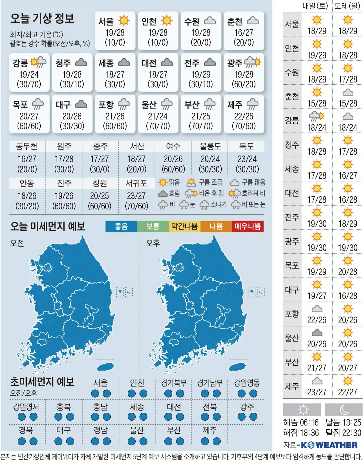 [오늘의 날씨] 2026년 9월 18일