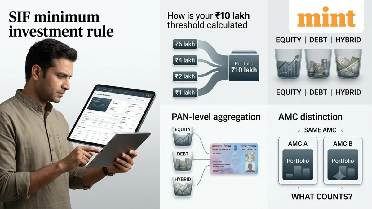 SIF minimum investment rule: How is the ₹10 lakh threshold calculated for an investor? Experts weigh in