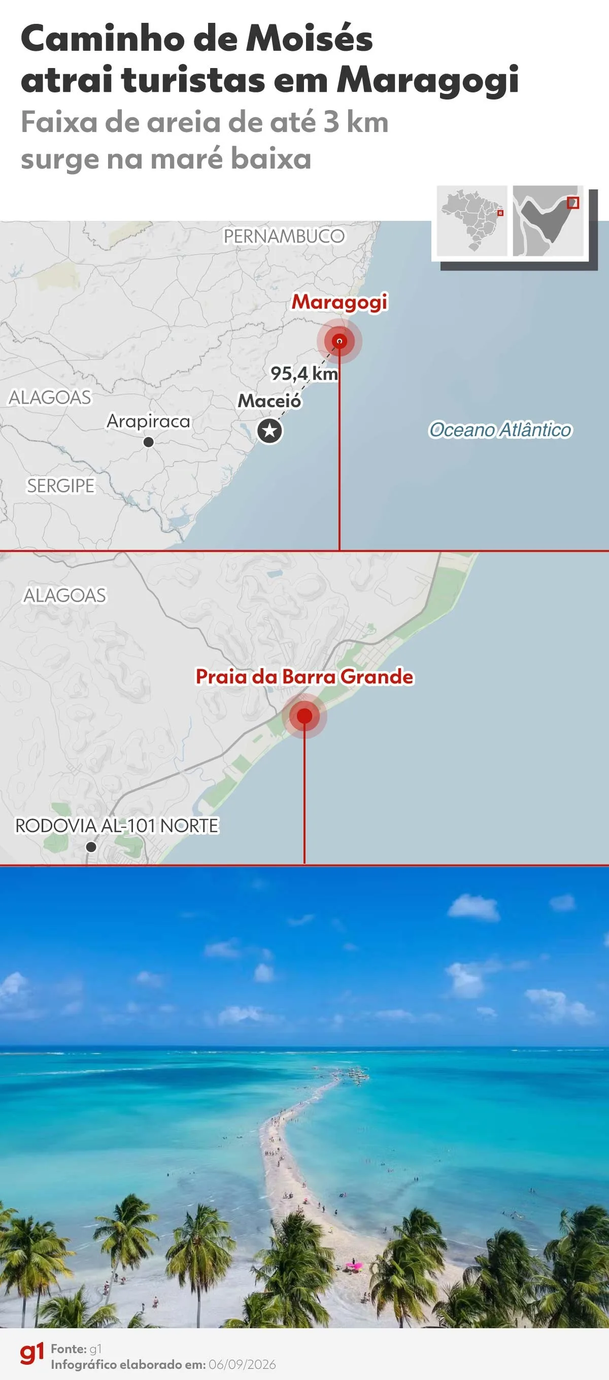 Caminho de Moisés: entenda o fenômeno que 'abre' o mar em Maragogi