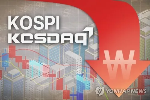 증시 '휘청'에 국내 상장사 시가총액 하루새 389조원 '증발'