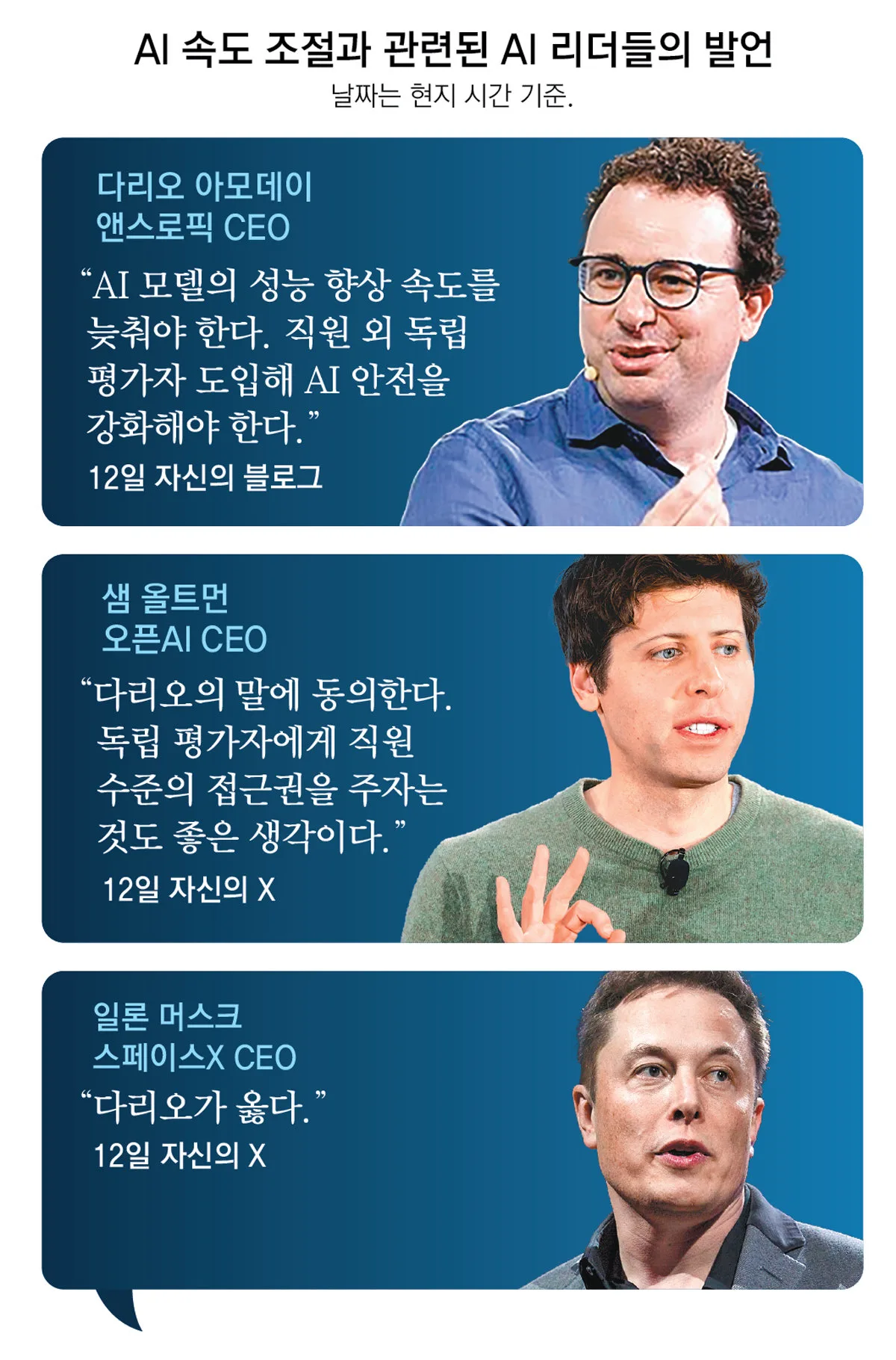 앤스로픽 CEO “AI 성능향상 속도 늦추자” 올트먼-머스크도 동의