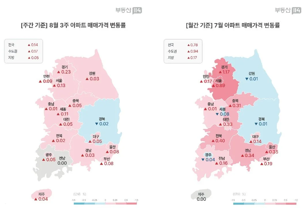 서울 집값, 8·13 공급 대책 후 상승 지속…8월 셋째 주 0.13% 올라