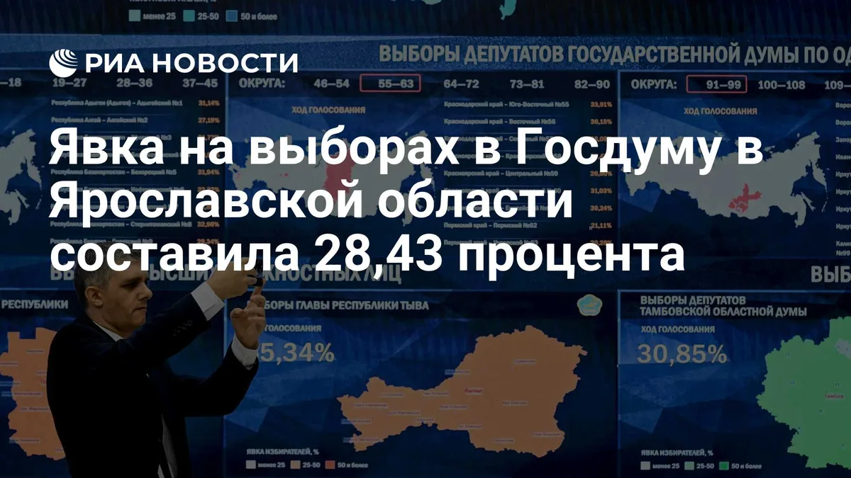 Явка на выборах в Госдуму в Ярославской области составила 28,43 процента