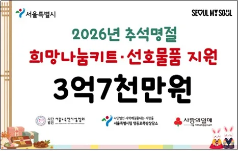 추석 맞아 쪽방주민 등에 3.7억원 지원…노숙인 급식 하루 3끼로