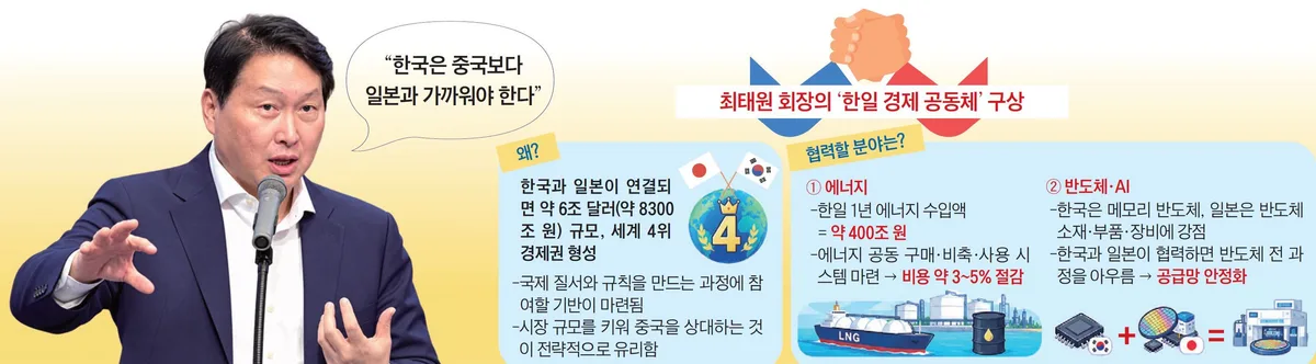 최태원 회장이 꺼낸 ‘한일 경제 공동체’ 구상, 미국·EU·중국 잇는 세계 4대 경제권 된대요