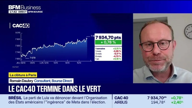 Les seuils techniques incontournables sur les marchés et les valeurs - 15/10
