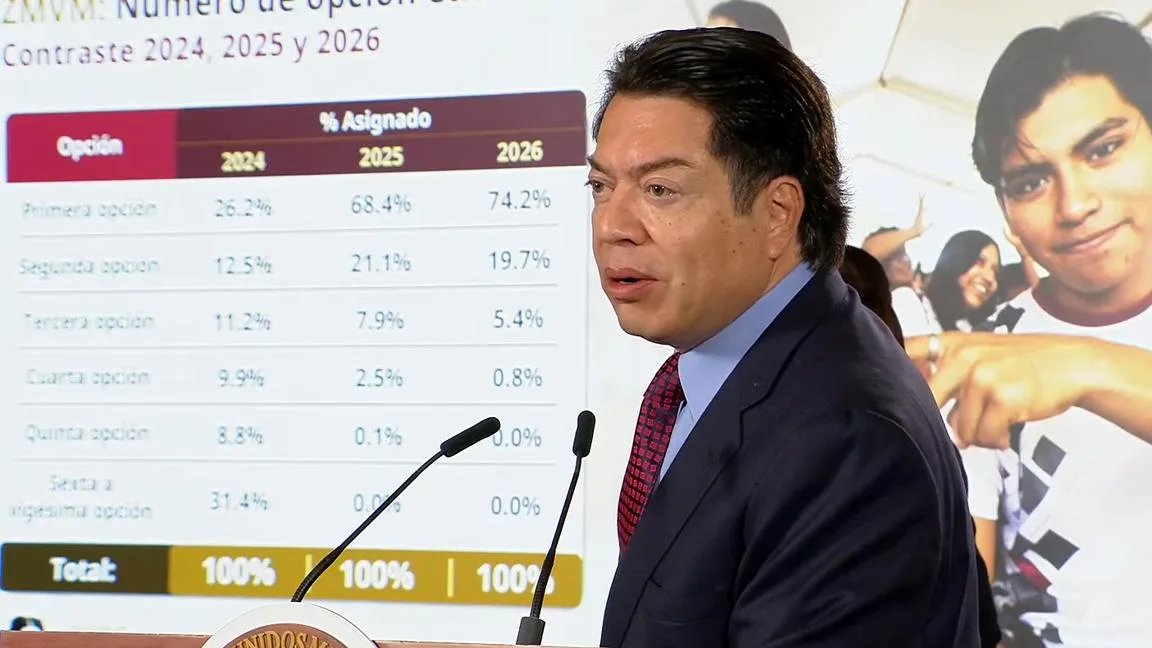 Mi Derecho, Mi Lugar... Sin examen, 74% de jóvenes logra su primera opción de prepa, informa la SEP