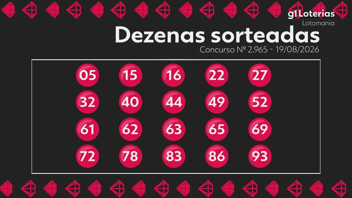 Lotomania hoje: resultado do concurso 2965 e números sorteados