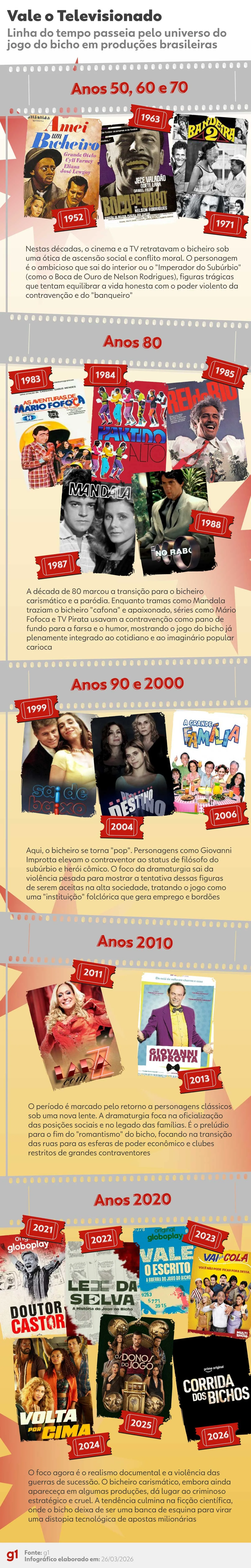 Além de 'Corrida dos Bichos', veja 20 filmes, novelas e séries que retratam o jogo do bicho
