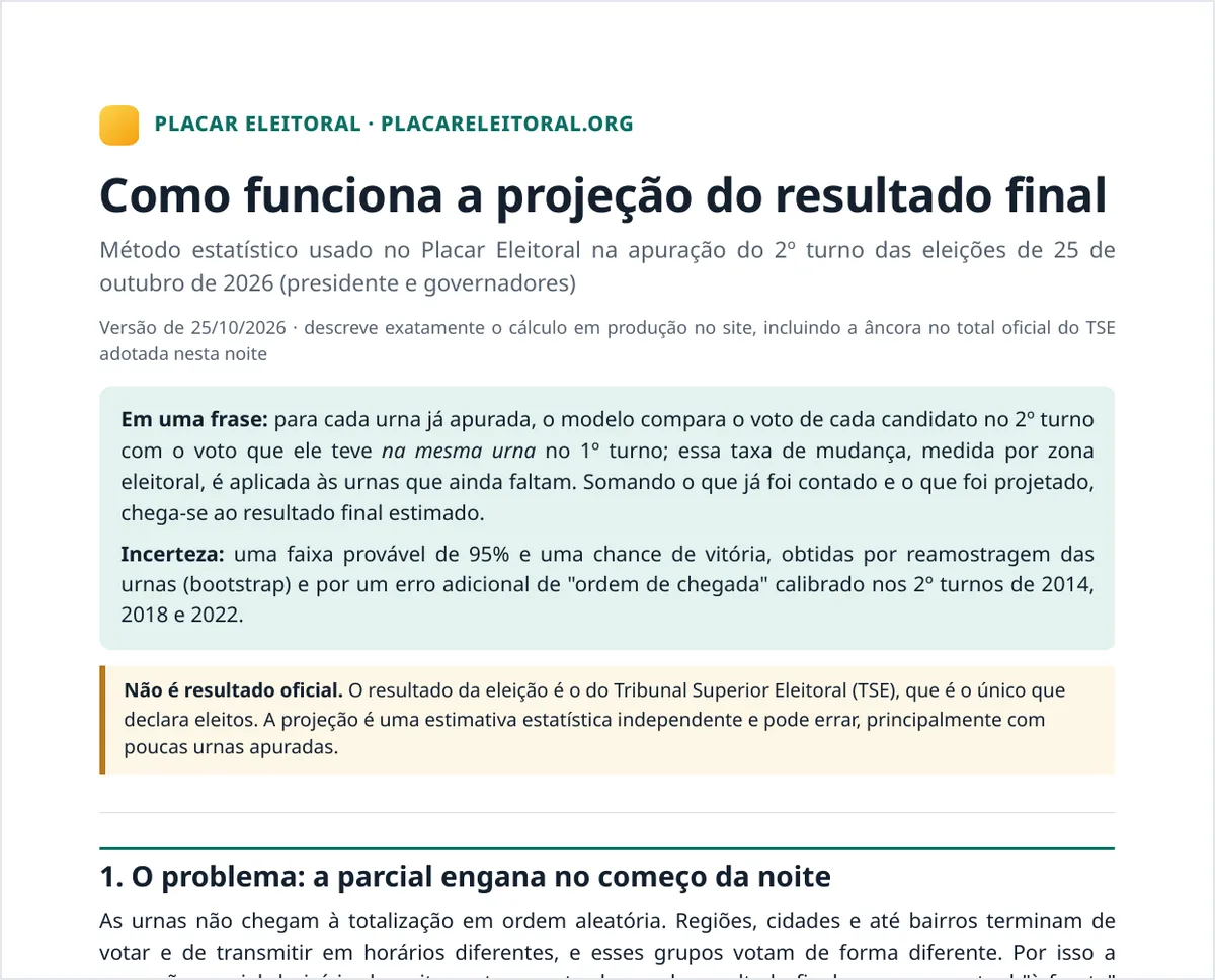 Primeira página do documento que descreve o método estatístico do Placar Eleitoral